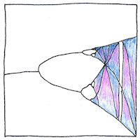 Illustration of Chaos theory