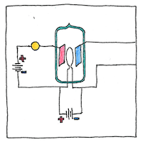 Illustration of Triode