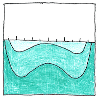 Illustration of Langmuir circulation
