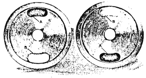 Balancing Flanges