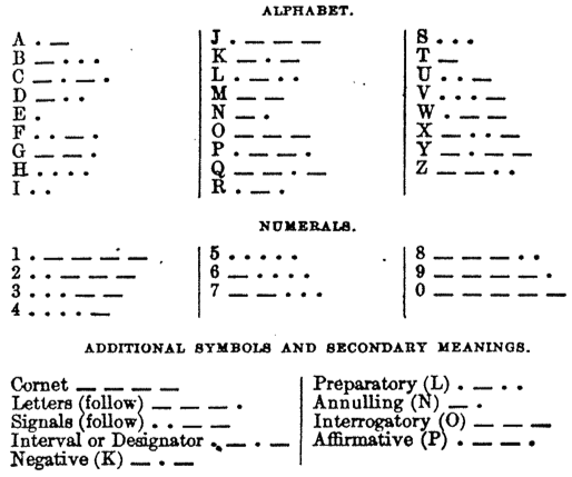 Morse code