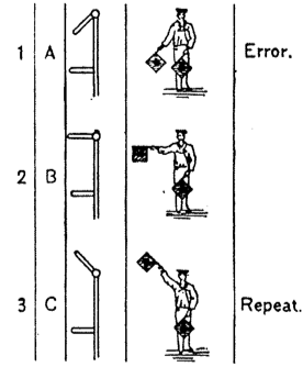 Semaphores: 1-A-Error; 2-B; 3-C-Repeat