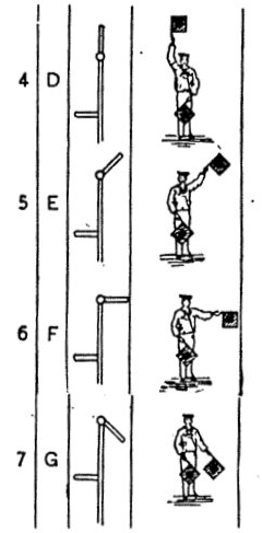 Semaphores: 4-D; 5-E; 6-F; 7-G