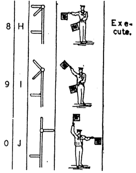Semaphores: 8-H-Execute; 9-I; 0-J