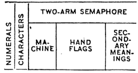 Numerals, Characters, Hand Flags, Secondary Meanings