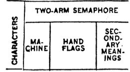 Numerals, Characters, Hand Flags, Secondary Meanings