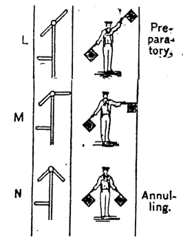 Semaphores: L-Prepatory; M; N-Annuling