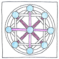 Illustration of Philosophical language