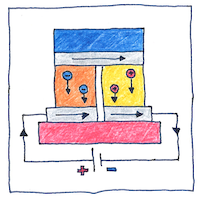 Illustration of Peltier effect