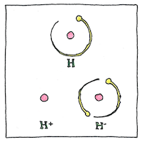 Illustration of Ion