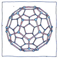 Illustration of Allotropy