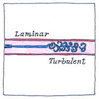 Illustration of Reynolds number