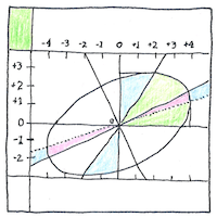Illustration of Measuring individuals