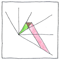 Illustration of Length contraction