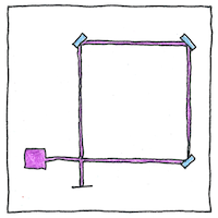 Illustration of Sagnac effect