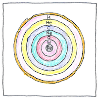 Illustration of Stellar evolution