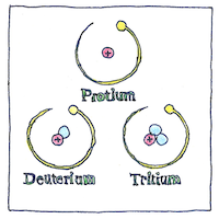 Illustration of Isotope
