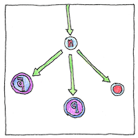 Illustration of Majorana fermion
