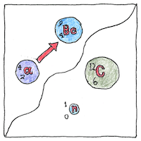 Illustration of Induced radioactivity