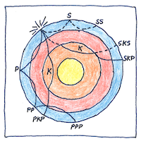 Illustration of Inner core