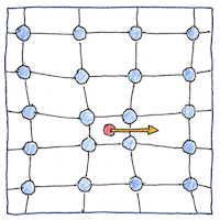 Illustration of BCS theory