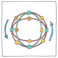 Illustration of Petri nets