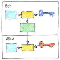 Illustration of Public-key cryptography
