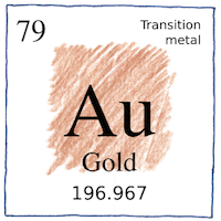 Illustration of Gold