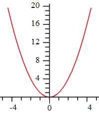 x<sup>2</sup> = (x - 1)<sup>2</sup> + 2x - 1