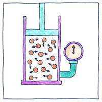 Illustration of Boyle’s law