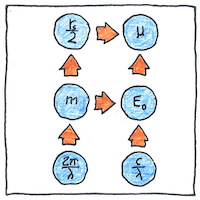 Illustration of Schwartzchild radius