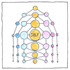 Illustration of Coefficient of relationship