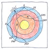 Illustration of Inner core