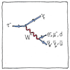 Illustration of Tau
