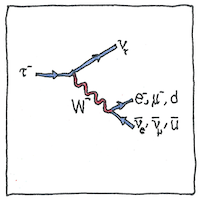Illustration of Tau