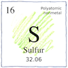 Illustration of Sulfur