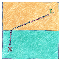 Illustration of Fermat’s principle