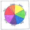 Illustration of Theory of color