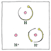 Illustration of Ion