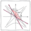 Illustration of Lorentz transformations