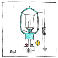 Illustration of Fleming valve