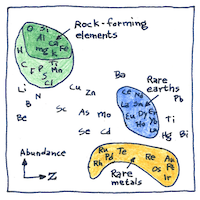 Illustration of Goldschmidt classification