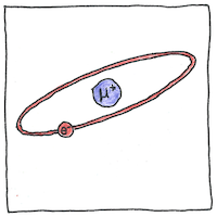 Illustration of Muonium