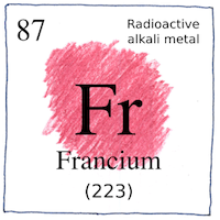 Illustration of Francium