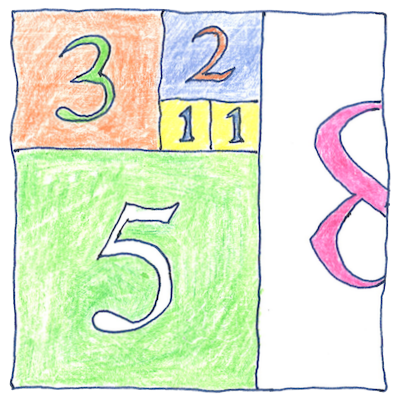 Fibonacci sequence - Number system