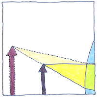 Illustration of Microscope and telescope