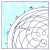 Illustration of Planetary orbits