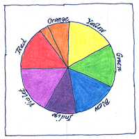 Illustration of Theory of color
