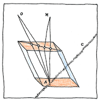 Illustration of Birefringence
