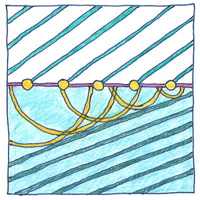 Huygens–Fresnel principle